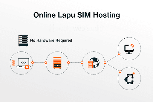 Lapu Recharge API